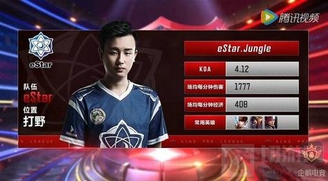 一方倾斜